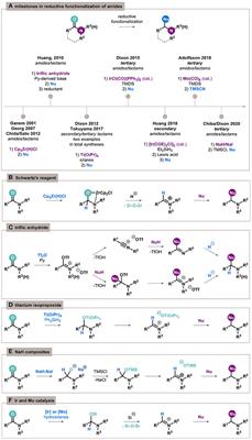 Reductive Functionalization of Amides in Synthesis and for Modification of Bioactive Compounds